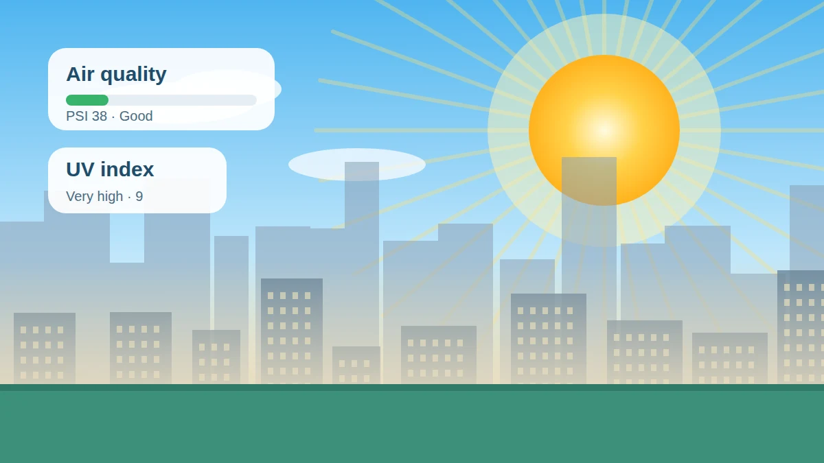 Sunny Singapore style skyline with a bright sun, light haze and air quality and UV cards